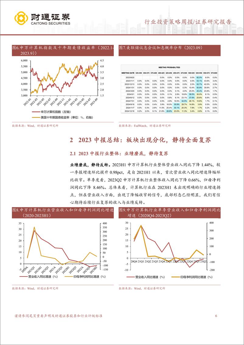 《计算机行业2023中报总结：板块分化，静待复苏-20230910-财通证券-16页》 - 第7页预览图