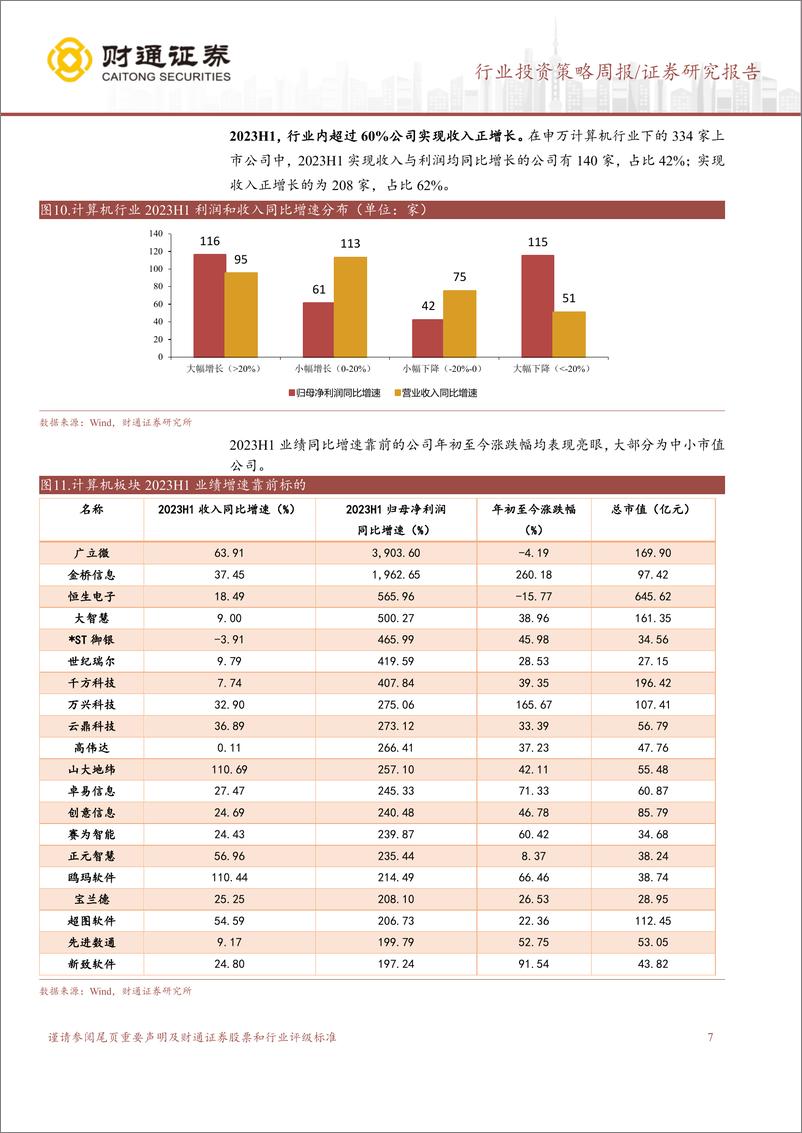 《计算机行业2023中报总结：板块分化，静待复苏-20230910-财通证券-16页》 - 第8页预览图