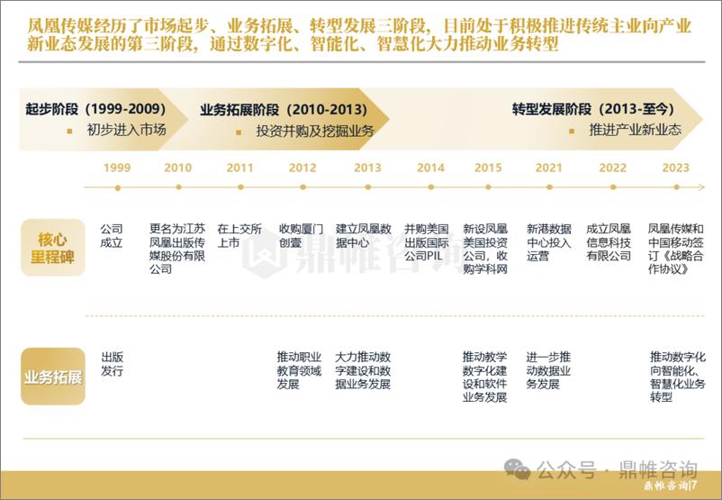 《鼎帷咨询_2024凤凰出版传媒集团发展战略研究报告》 - 第8页预览图