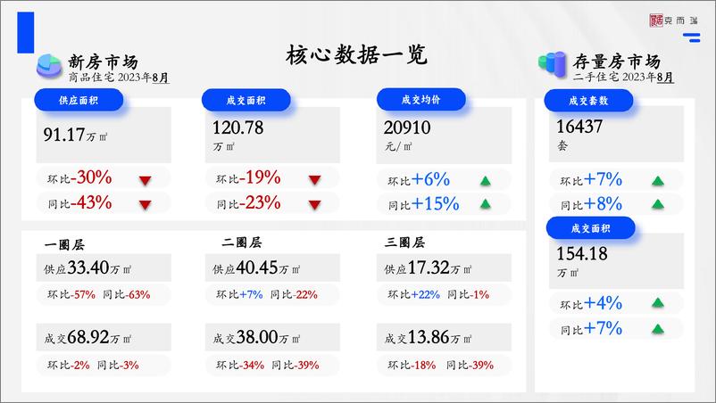 《【CRIC研究】2023年8月成都楼市观察+（研究版)-36页》 - 第3页预览图