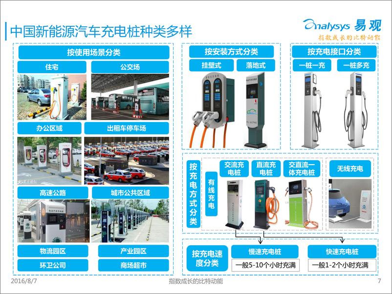 《中国新能源汽车充电设施市场专题研究报告2016》 - 第7页预览图