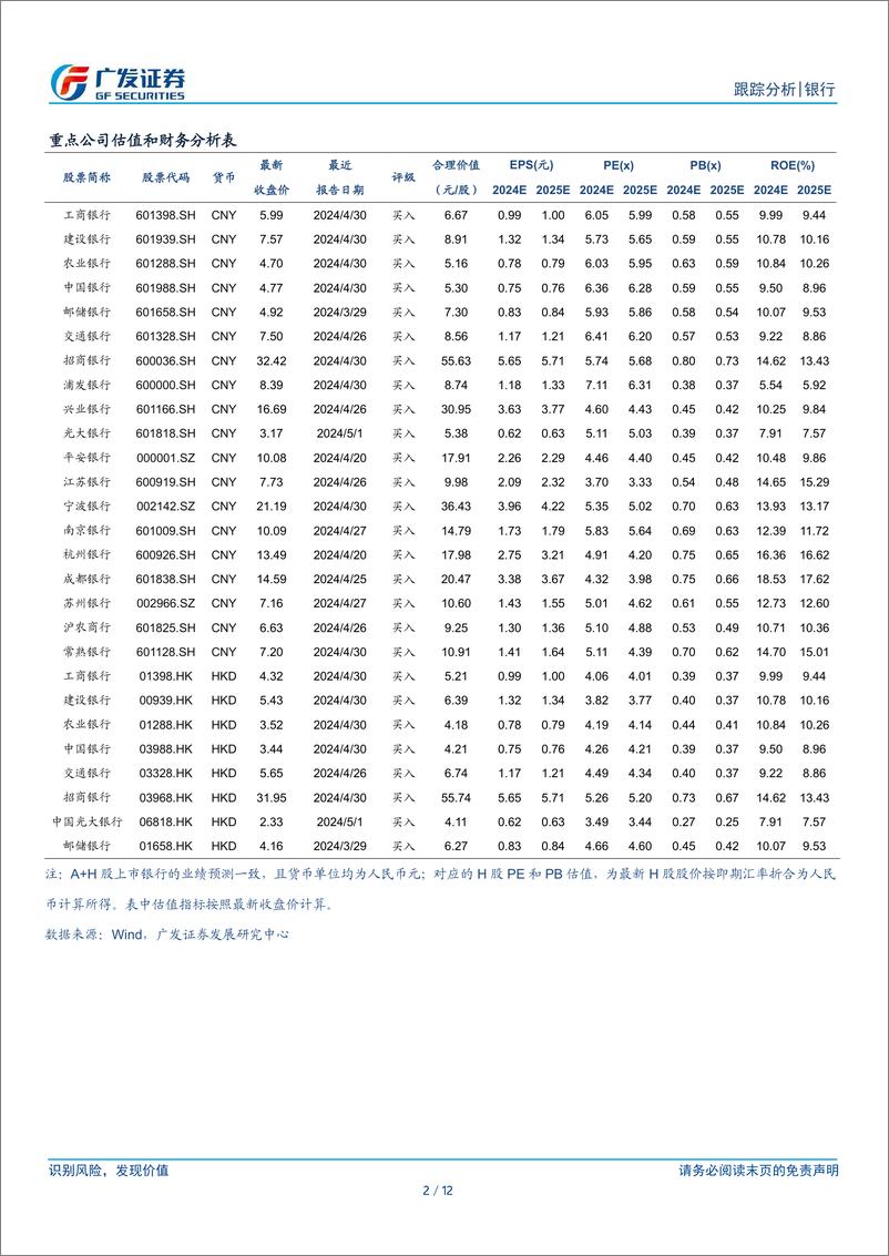 《银行行业：银行买了多少基金(2023)？-240731-广发证券-12页》 - 第2页预览图