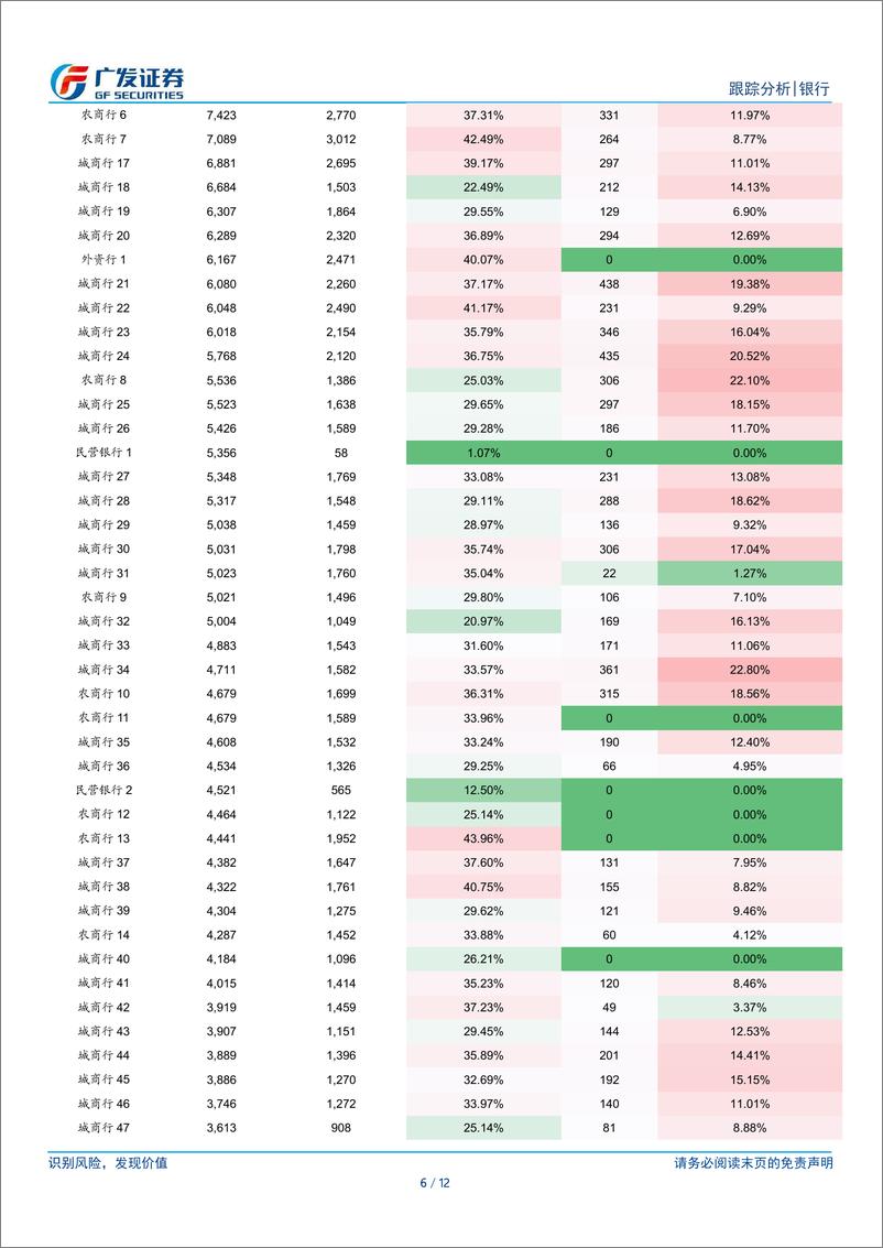 《银行行业：银行买了多少基金(2023)？-240731-广发证券-12页》 - 第6页预览图