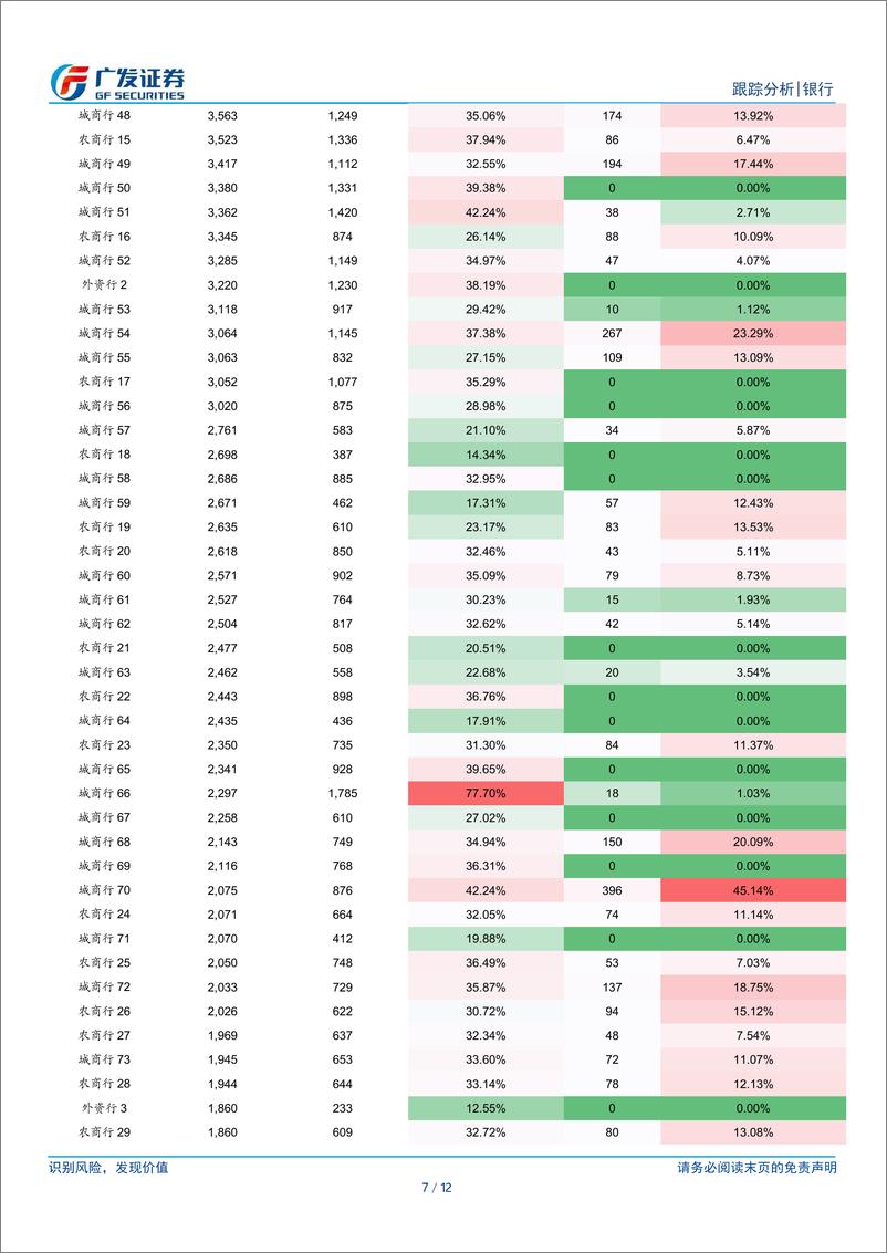 《银行行业：银行买了多少基金(2023)？-240731-广发证券-12页》 - 第7页预览图