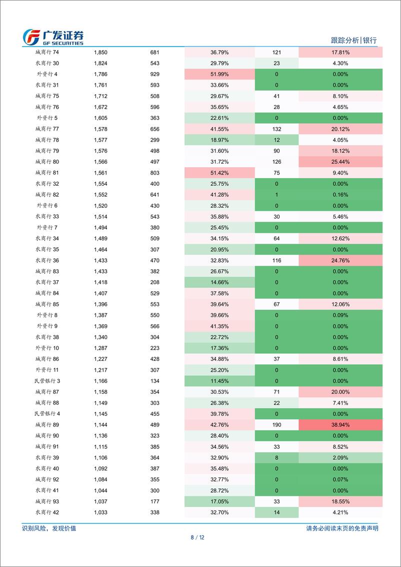 《银行行业：银行买了多少基金(2023)？-240731-广发证券-12页》 - 第8页预览图