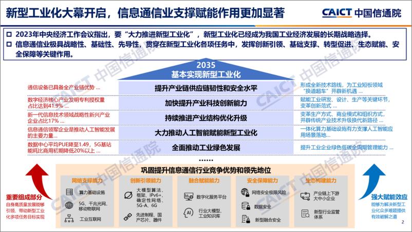 《2024信息通信业（ICT）十大趋势》 - 第2页预览图