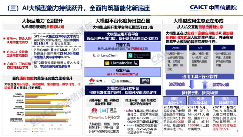 《2024信息通信业（ICT）十大趋势》 - 第6页预览图