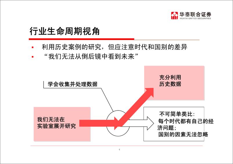 《房地产行业研究分析方法培训》 - 第4页预览图