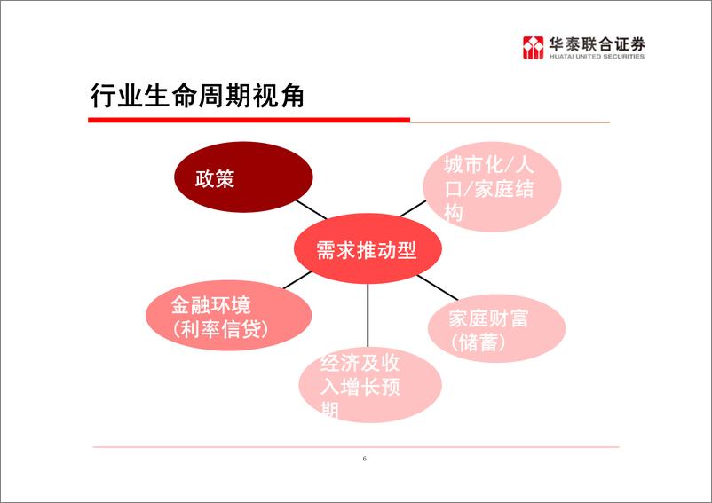 《房地产行业研究分析方法培训》 - 第6页预览图