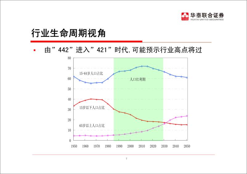 《房地产行业研究分析方法培训》 - 第7页预览图