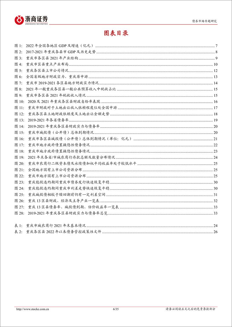 《城投债区域报告系列：重庆城投全析，一区两群，各有千秋-20230220-浙商证券-35页》 - 第7页预览图