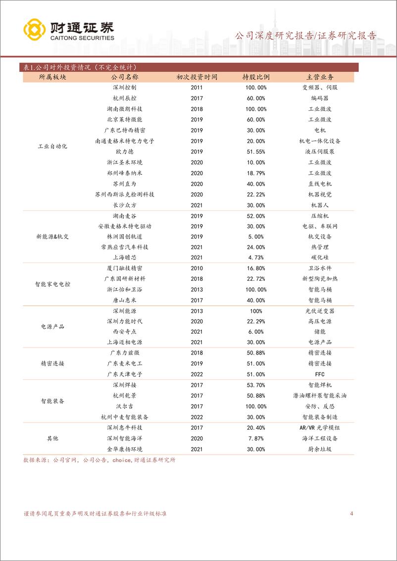 《深度报告-20240409-财通证券-麦格米特-002851.SZ-多领域协同发拥抱更广阔增长空171mb》 - 第4页预览图