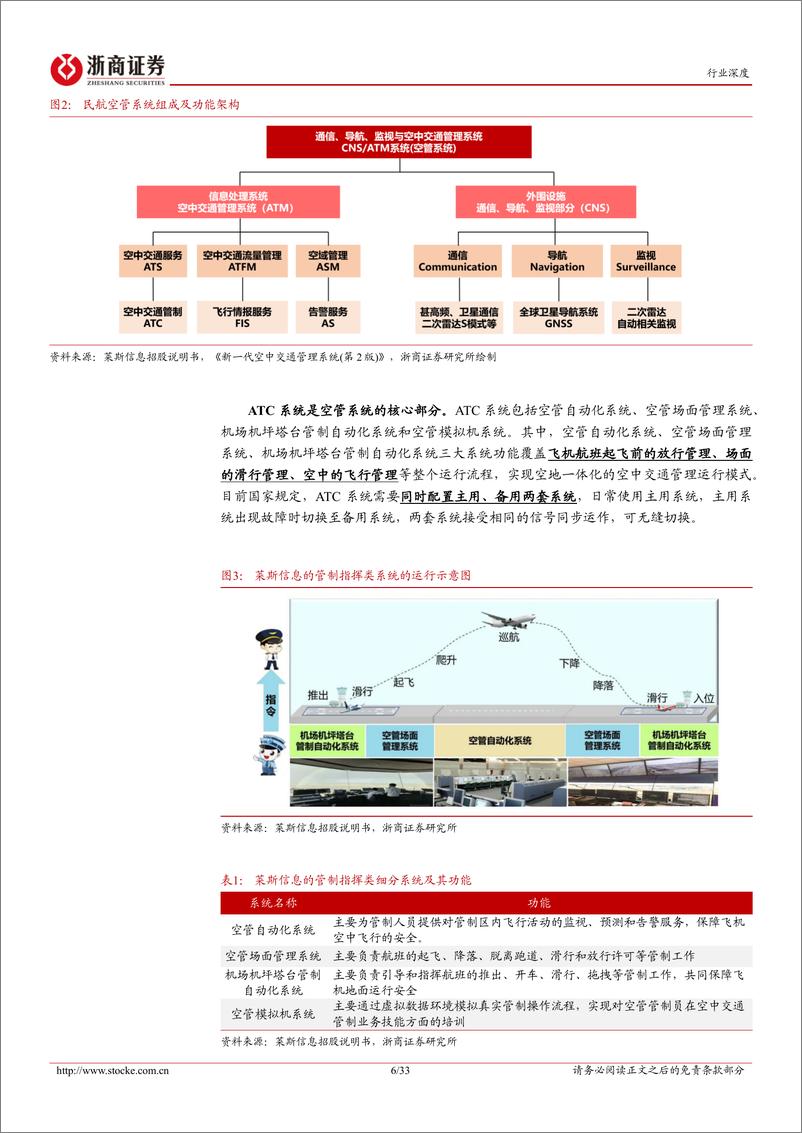 《浙商证券-电池：低空经济系列之四-低空经济发展如火如荼，低空空管市场方兴未艾》 - 第6页预览图