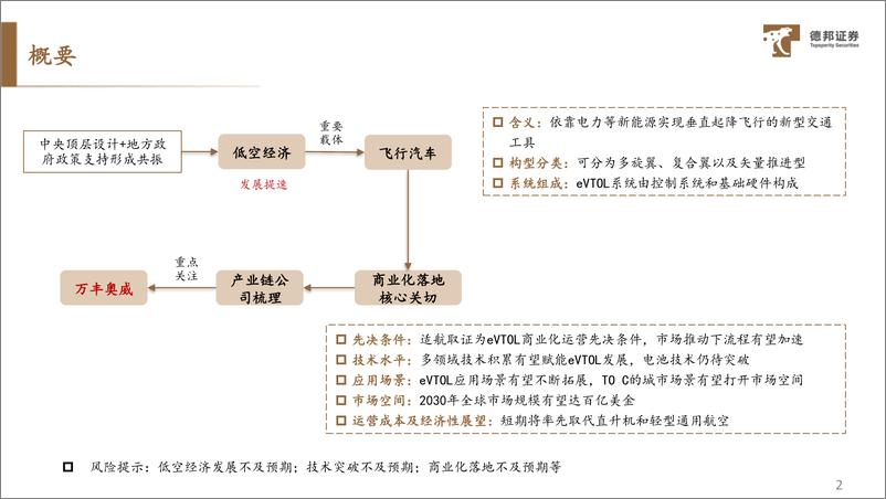 《交通运输行业深度：低空经济发展提速，eVTOL开启低空交通革命》 - 第3页预览图