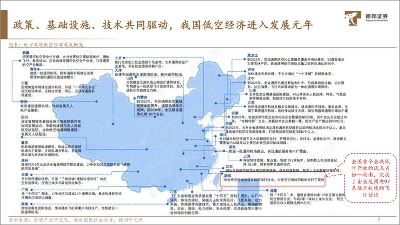 《交通运输行业深度：低空经济发展提速，eVTOL开启低空交通革命》 - 第8页预览图