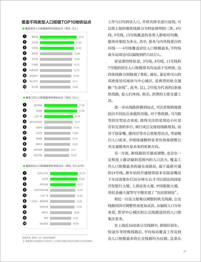 《上海MaaS公共出行年报（2022年）-28页》 - 第8页预览图