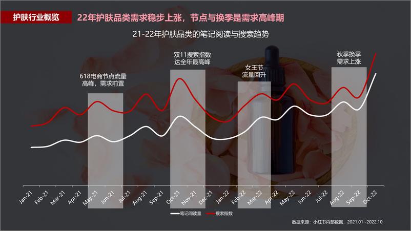 《小红书蒲公英护肤行业投放指南【互联网】【通案】》 - 第4页预览图