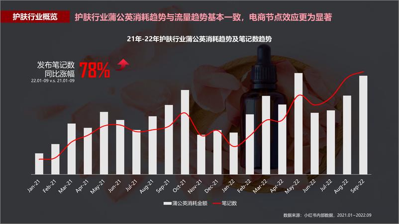 《小红书蒲公英护肤行业投放指南【互联网】【通案】》 - 第5页预览图