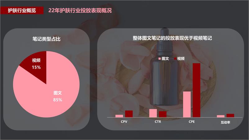 《小红书蒲公英护肤行业投放指南【互联网】【通案】》 - 第8页预览图