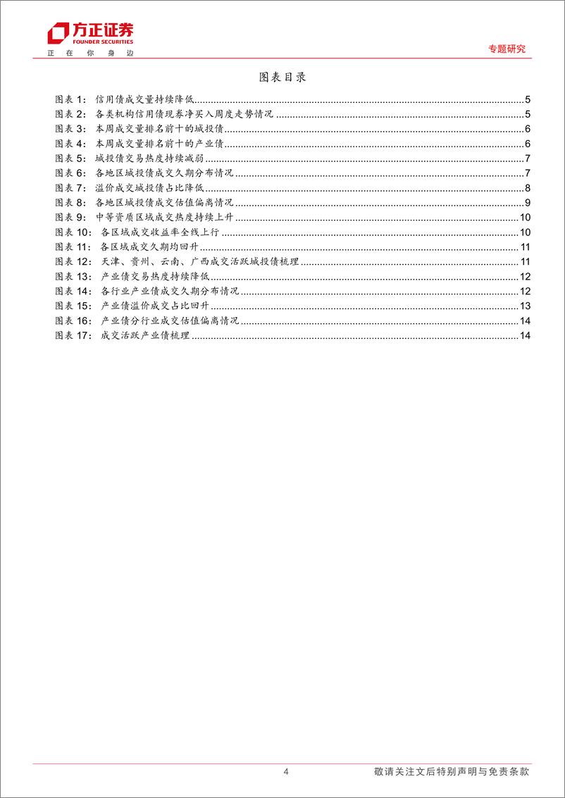 《信用债交易与策略：调整后，城投怎么配-20230904-方正证券-16页》 - 第5页预览图