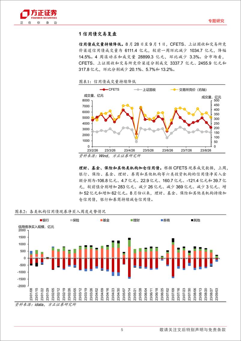 《信用债交易与策略：调整后，城投怎么配-20230904-方正证券-16页》 - 第6页预览图