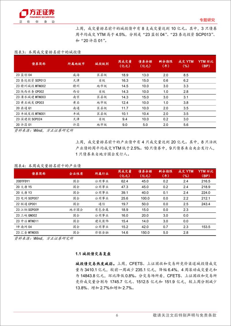 《信用债交易与策略：调整后，城投怎么配-20230904-方正证券-16页》 - 第7页预览图