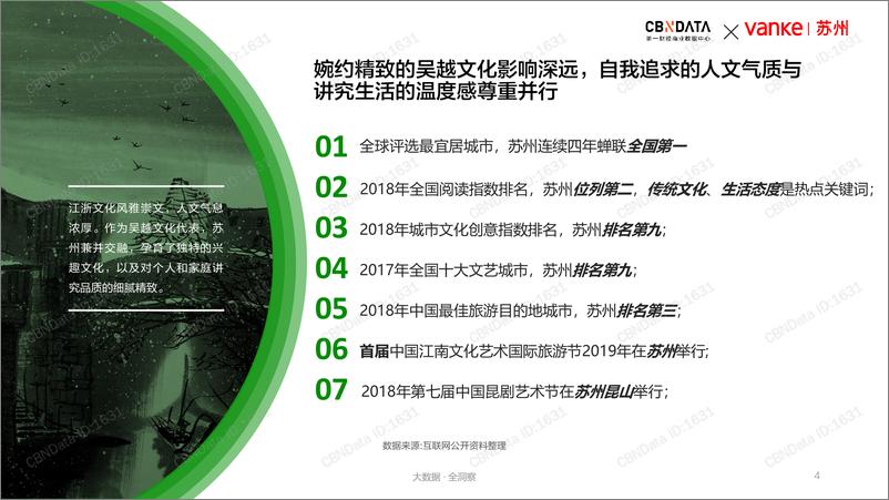 《CBNData-2019苏州气质消费报告-2019.11-37页》 - 第5页预览图