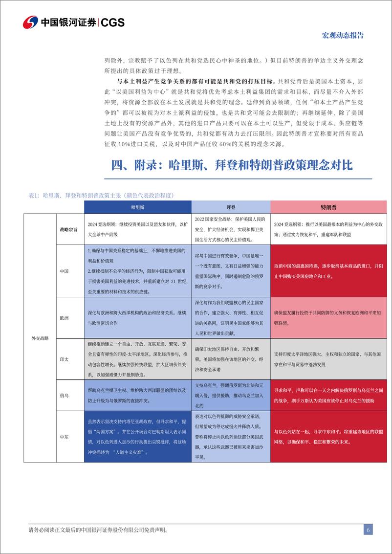 《大选跟踪系列：从两党竞选纲领浅谈未来美国政策-240824-银河证券-10页》 - 第6页预览图