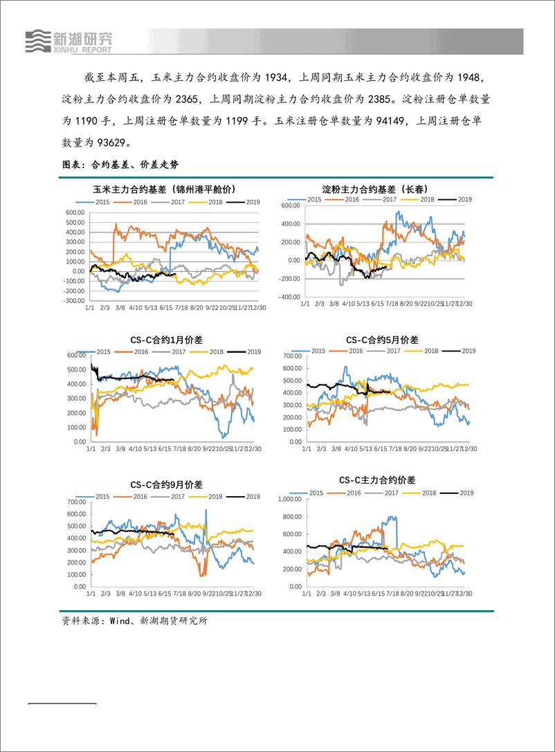 《玉米淀粉：期价弱势运行，临储拍卖再创新低-20190705-新湖期货-16页》 - 第3页预览图