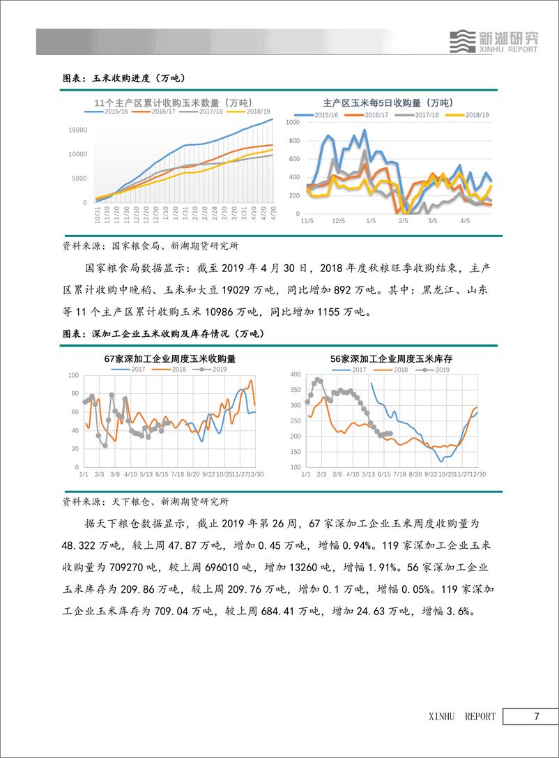 《玉米淀粉：期价弱势运行，临储拍卖再创新低-20190705-新湖期货-16页》 - 第8页预览图