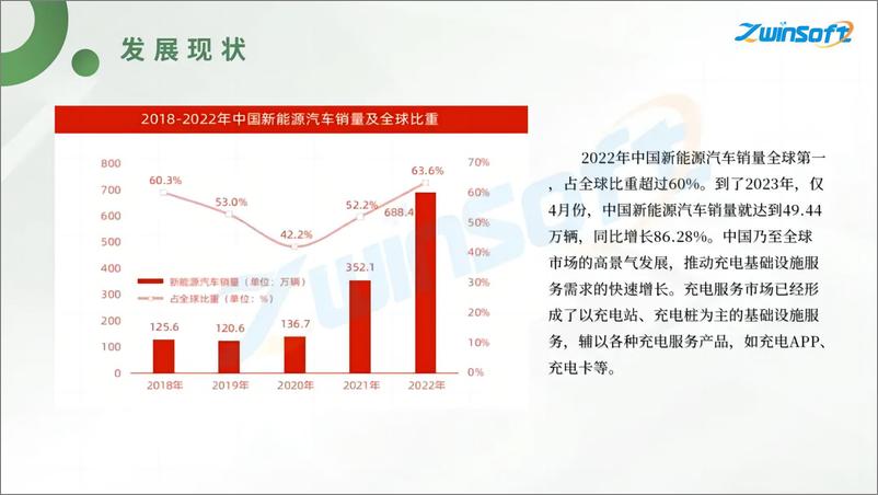 《光储充一体化充电站方案》 - 第5页预览图