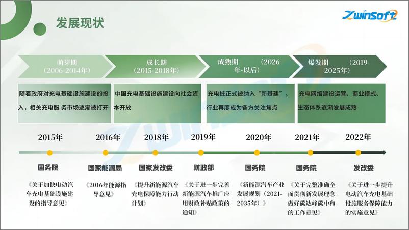 《光储充一体化充电站方案》 - 第6页预览图