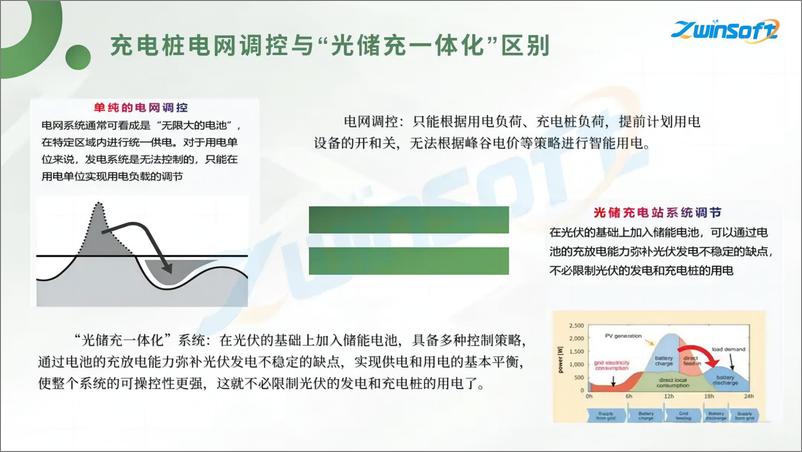 《光储充一体化充电站方案》 - 第8页预览图