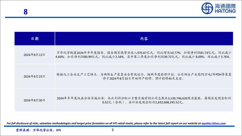 《万华化学(600309)8月月报-240905-海通国际-52页》 - 第3页预览图