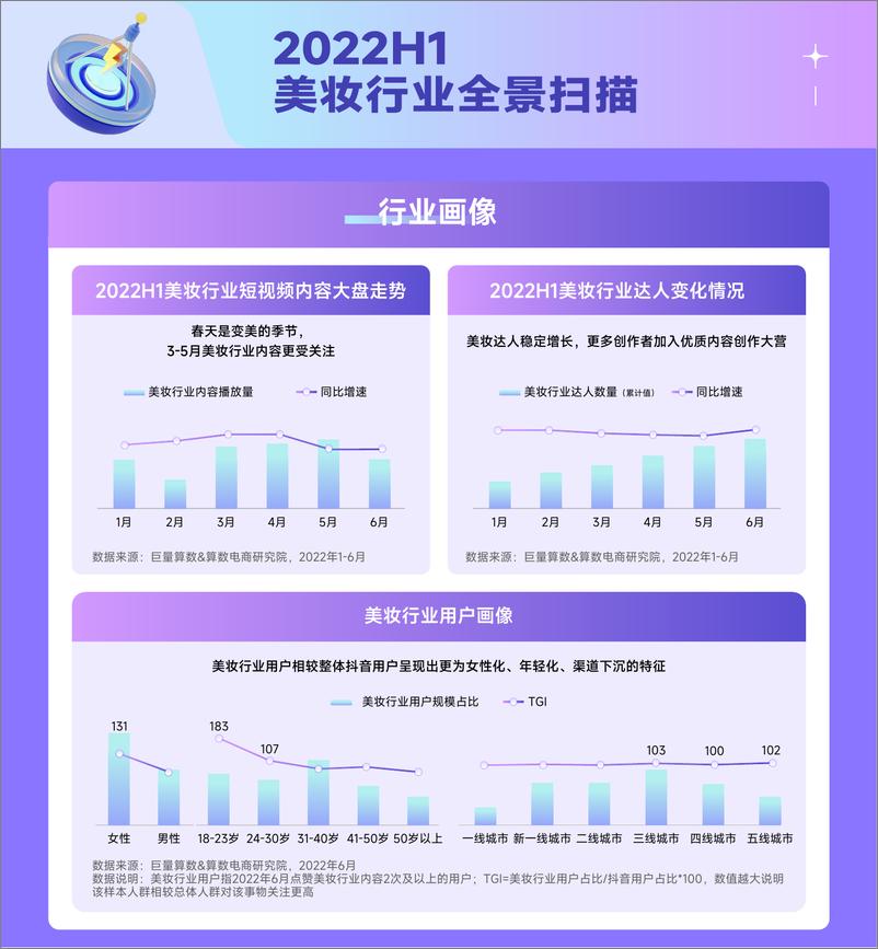 《趋势雷达-2022抖音美妆行业年中复盘-12页-WN9》 - 第2页预览图