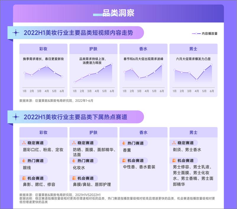 《趋势雷达-2022抖音美妆行业年中复盘-12页-WN9》 - 第3页预览图