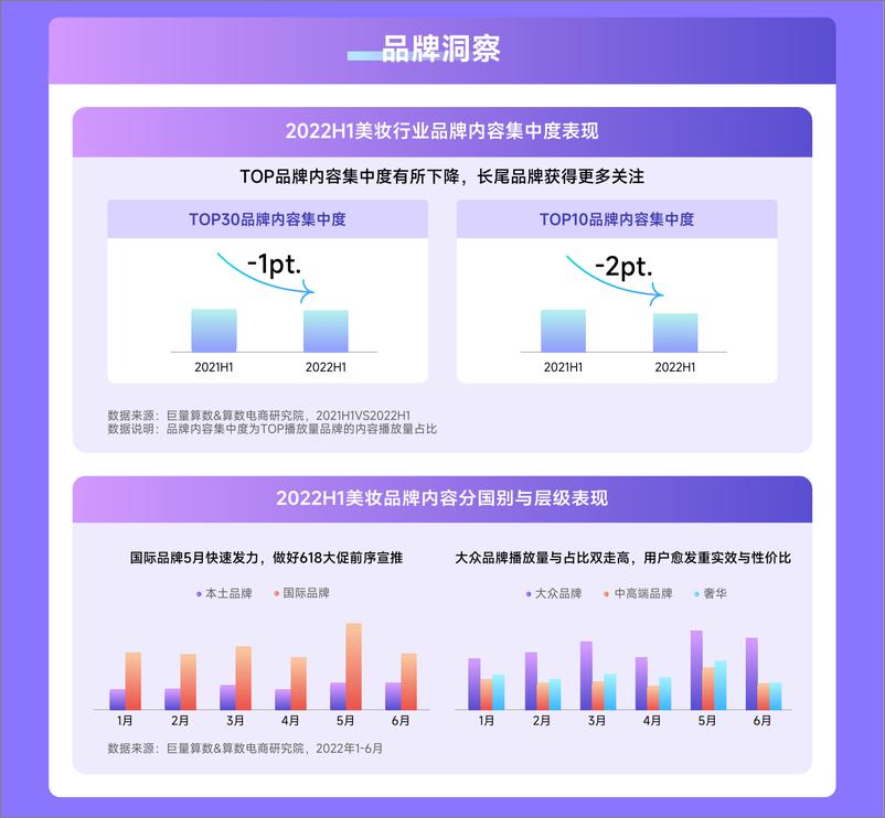 《趋势雷达-2022抖音美妆行业年中复盘-12页-WN9》 - 第7页预览图