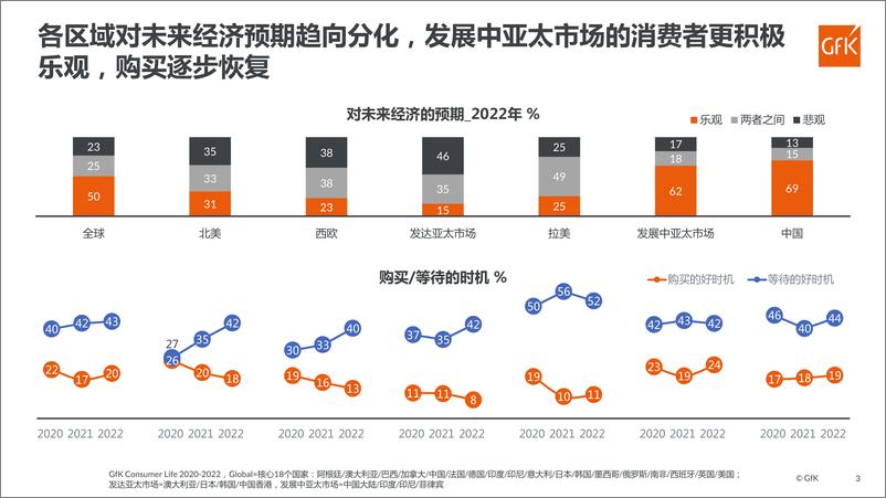 《GfK+2022全球及中国消费者趋势洞察-14页》 - 第4页预览图