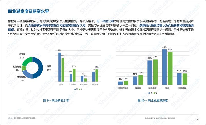 《ISACA中国社区2024女性职业现状调查报告》 - 第7页预览图