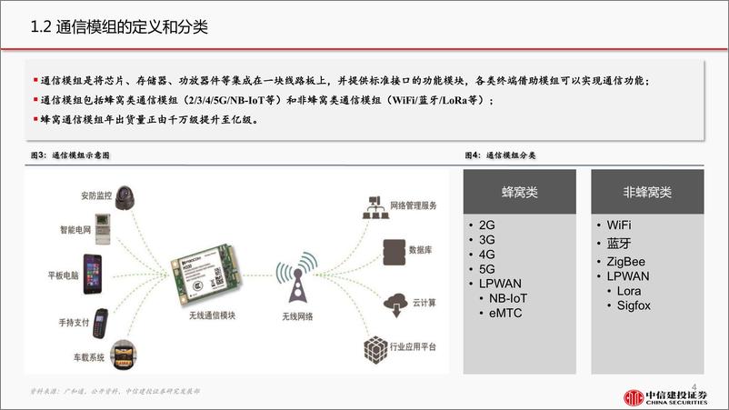 《通信行业深度研究·新基建系列报告之六：通信模组出货放量，本土厂商加速赶超-20190712-中信建投-27页》 - 第5页预览图