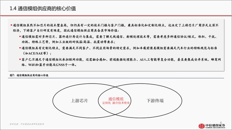 《通信行业深度研究·新基建系列报告之六：通信模组出货放量，本土厂商加速赶超-20190712-中信建投-27页》 - 第7页预览图