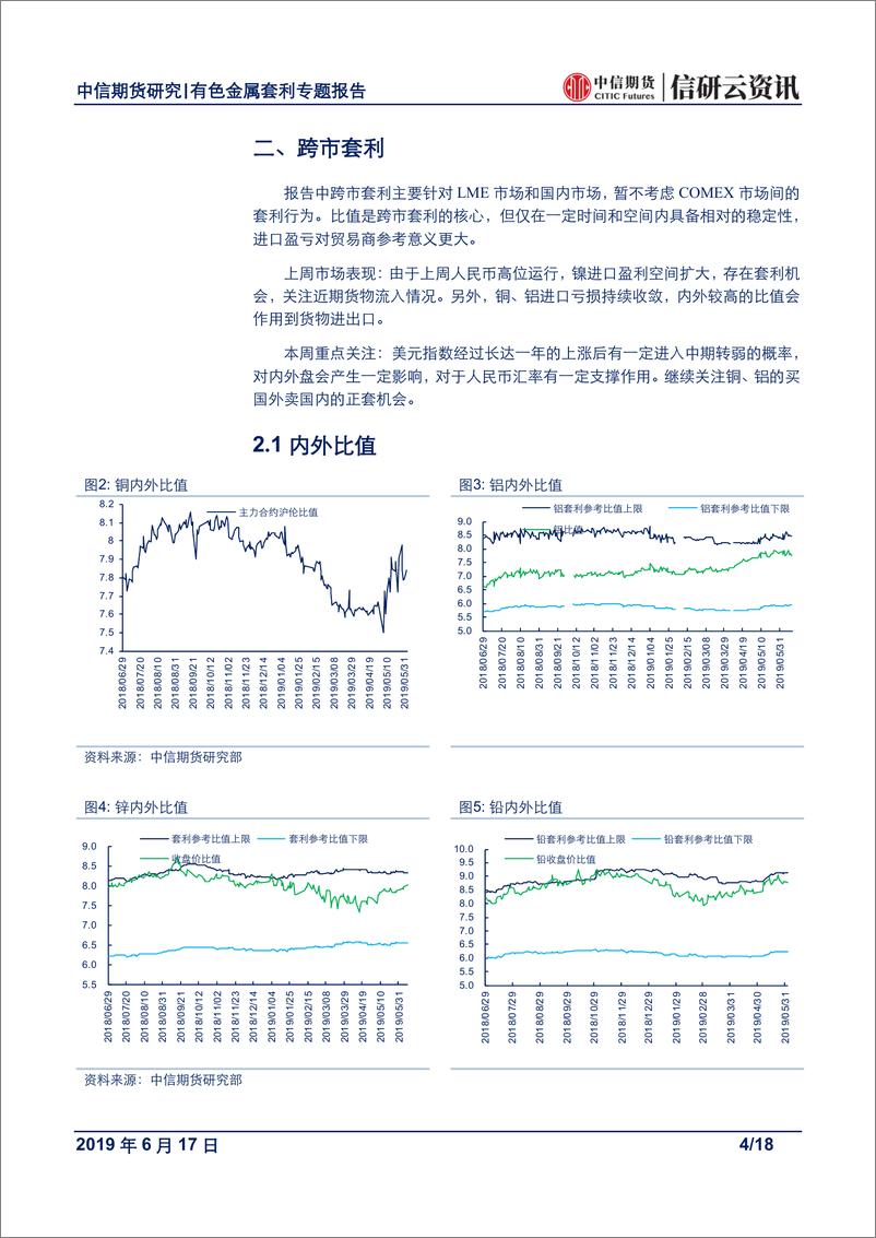 《有色金属专题报告：供应端差异，驱动空锌多铜铝对冲-20190617-中信期货-18页》 - 第5页预览图