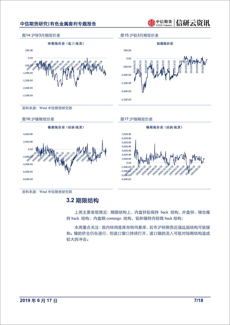 《有色金属专题报告：供应端差异，驱动空锌多铜铝对冲-20190617-中信期货-18页》 - 第8页预览图