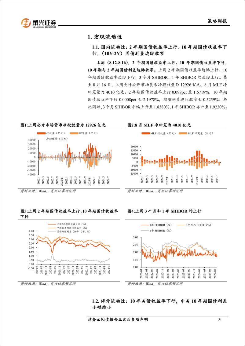 《流动性8月第3期：短端利率小幅上行，北向资金流入金融板块-240821-甬兴证券-11页》 - 第3页预览图