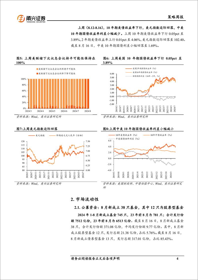 《流动性8月第3期：短端利率小幅上行，北向资金流入金融板块-240821-甬兴证券-11页》 - 第4页预览图