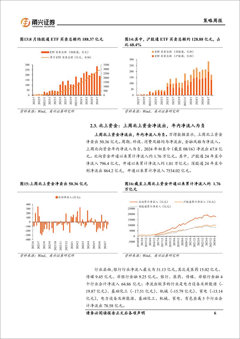 《流动性8月第3期：短端利率小幅上行，北向资金流入金融板块-240821-甬兴证券-11页》 - 第6页预览图