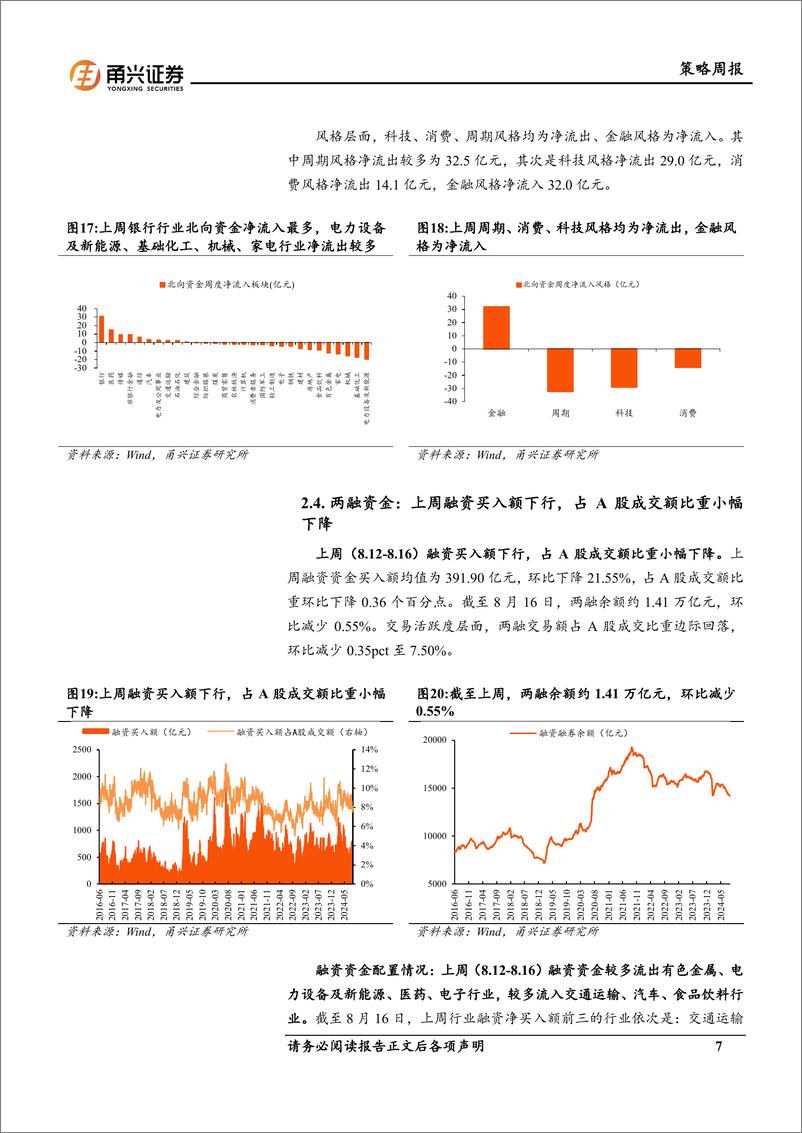 《流动性8月第3期：短端利率小幅上行，北向资金流入金融板块-240821-甬兴证券-11页》 - 第7页预览图