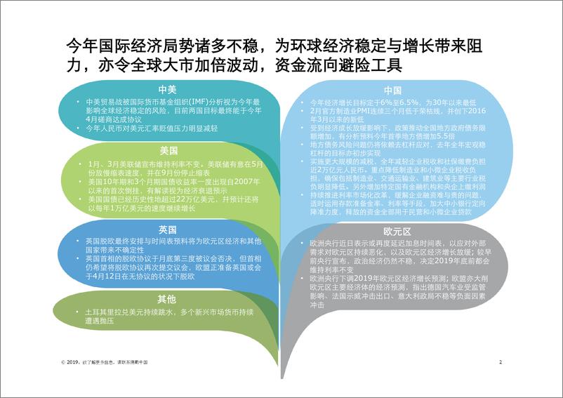 《德勤-中国2019Q1中国内地与香港IPO回顾与展望-2019.4-61页》 - 第3页预览图