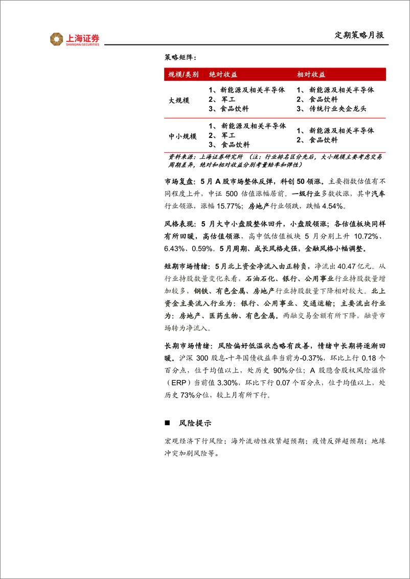 《月观点与市场研判：机会依旧在成长赛道-20220601-上海证券-19页》 - 第3页预览图