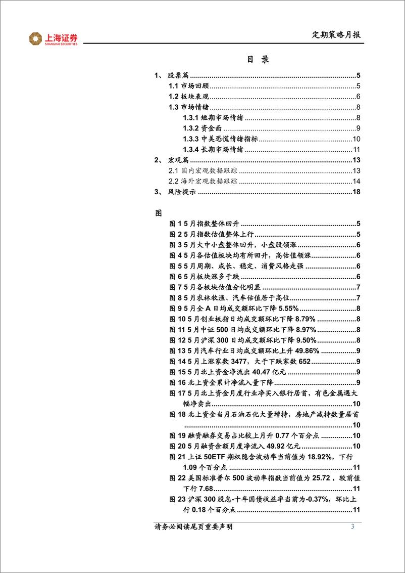 《月观点与市场研判：机会依旧在成长赛道-20220601-上海证券-19页》 - 第4页预览图